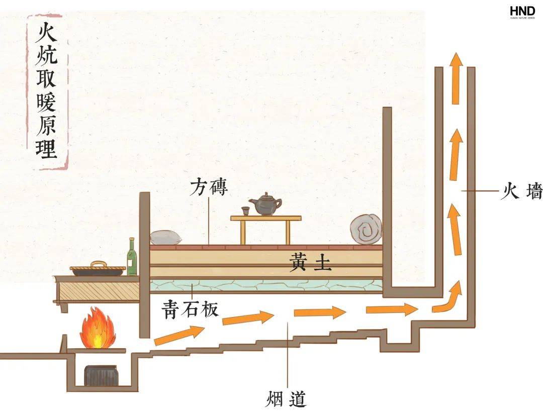 农村砖砌火炕的步骤图图片